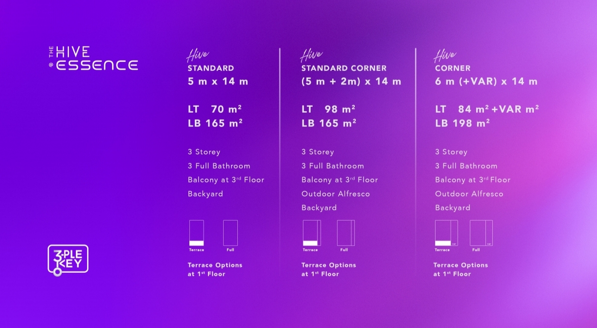 The Hive Essence, Triple Key Lifstyle Destination at The Heart of Lippo Village